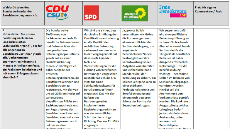 Unsere Landesgruppen: Bundesverband Der Berufsbetreuer/innen E.V.